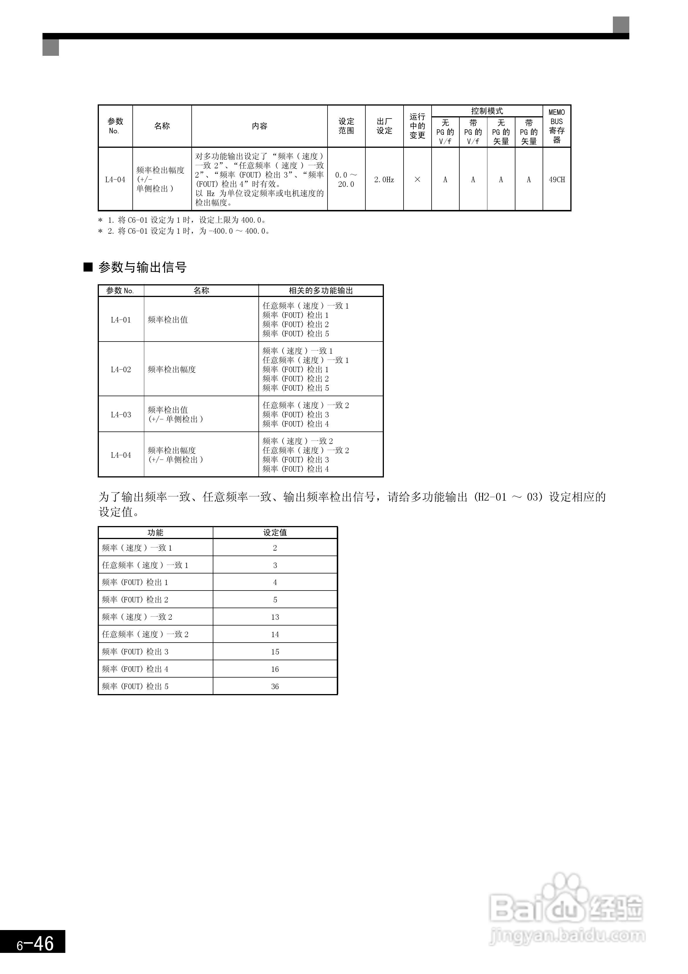 安川CIMR-F7B4300变频器使用说明书:[24]