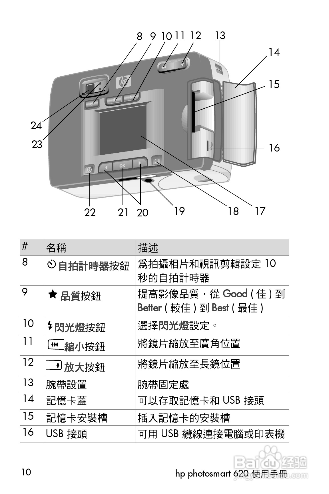惠普Photosmart 620数码相机使用说明书:[1]