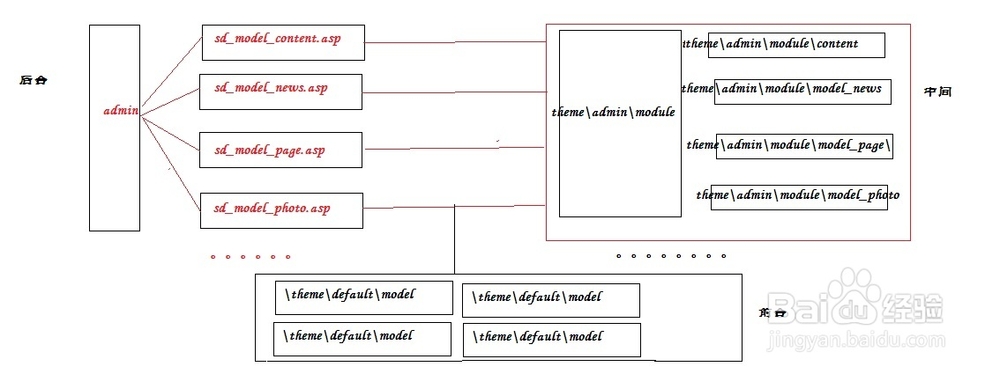 企业内容管理系统二次开发之数据库添加字段调用
