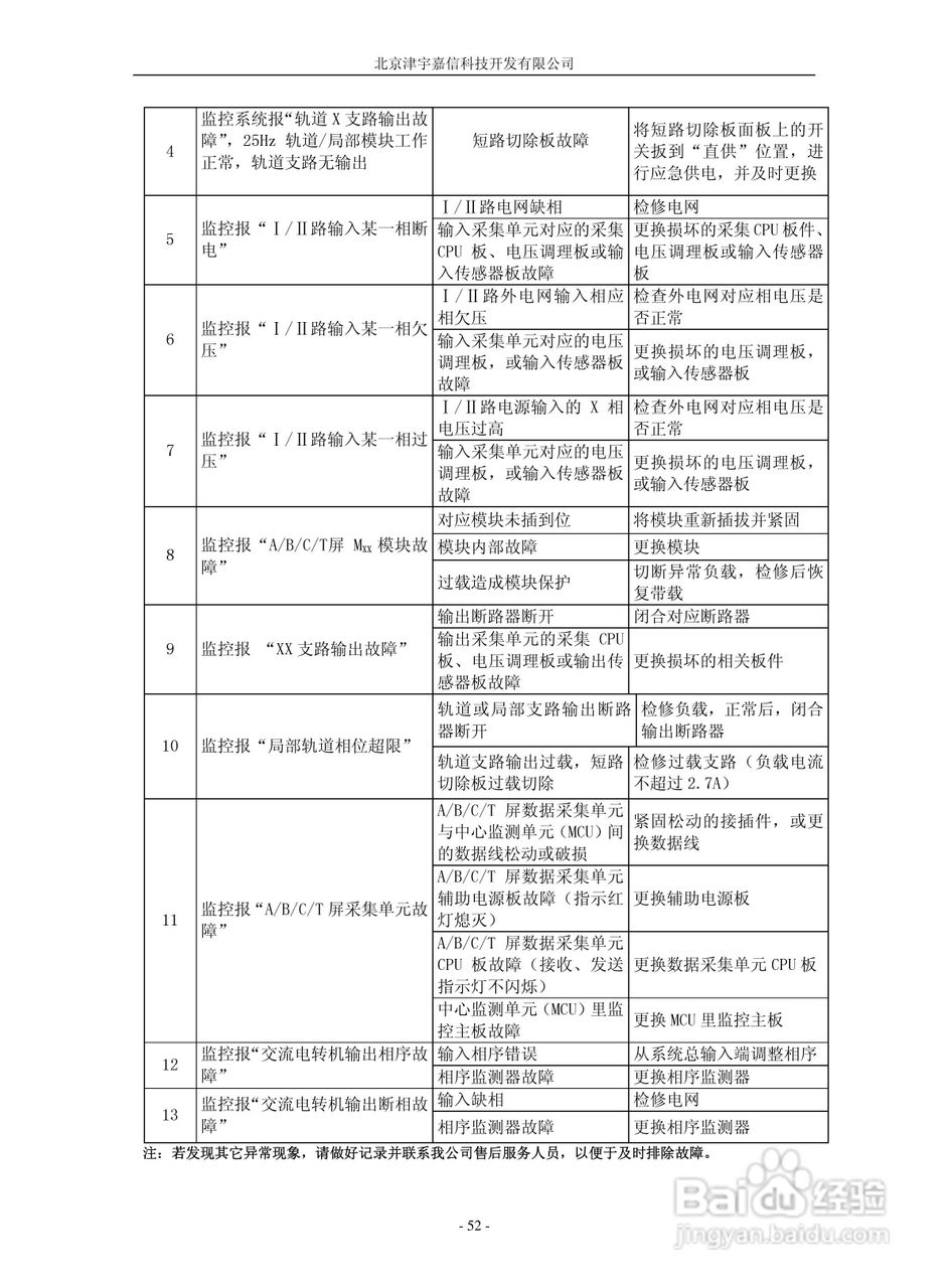PMZG智能铁路信号电源系统用户手册:[6]