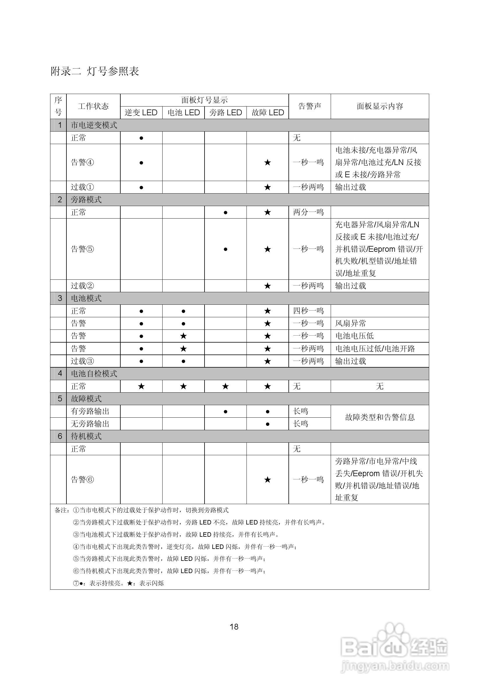 Eaton DX RT系列在线式UPS 6000-10000VA使用手册:[3]