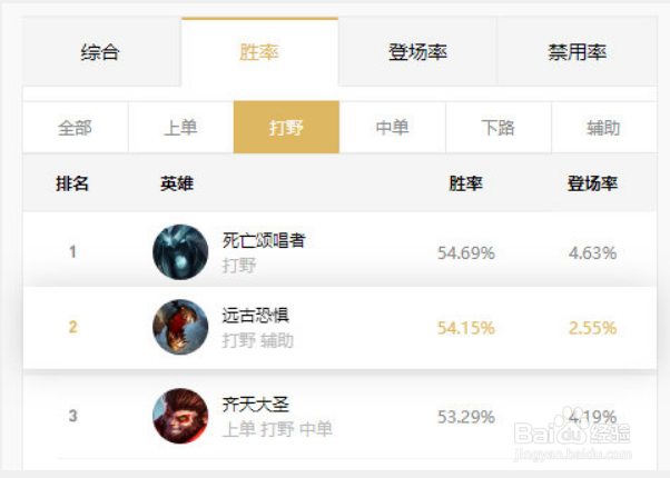 10.9打野卡尔萨斯重出江湖解析