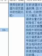 如何在Word表格中进行行间距设置