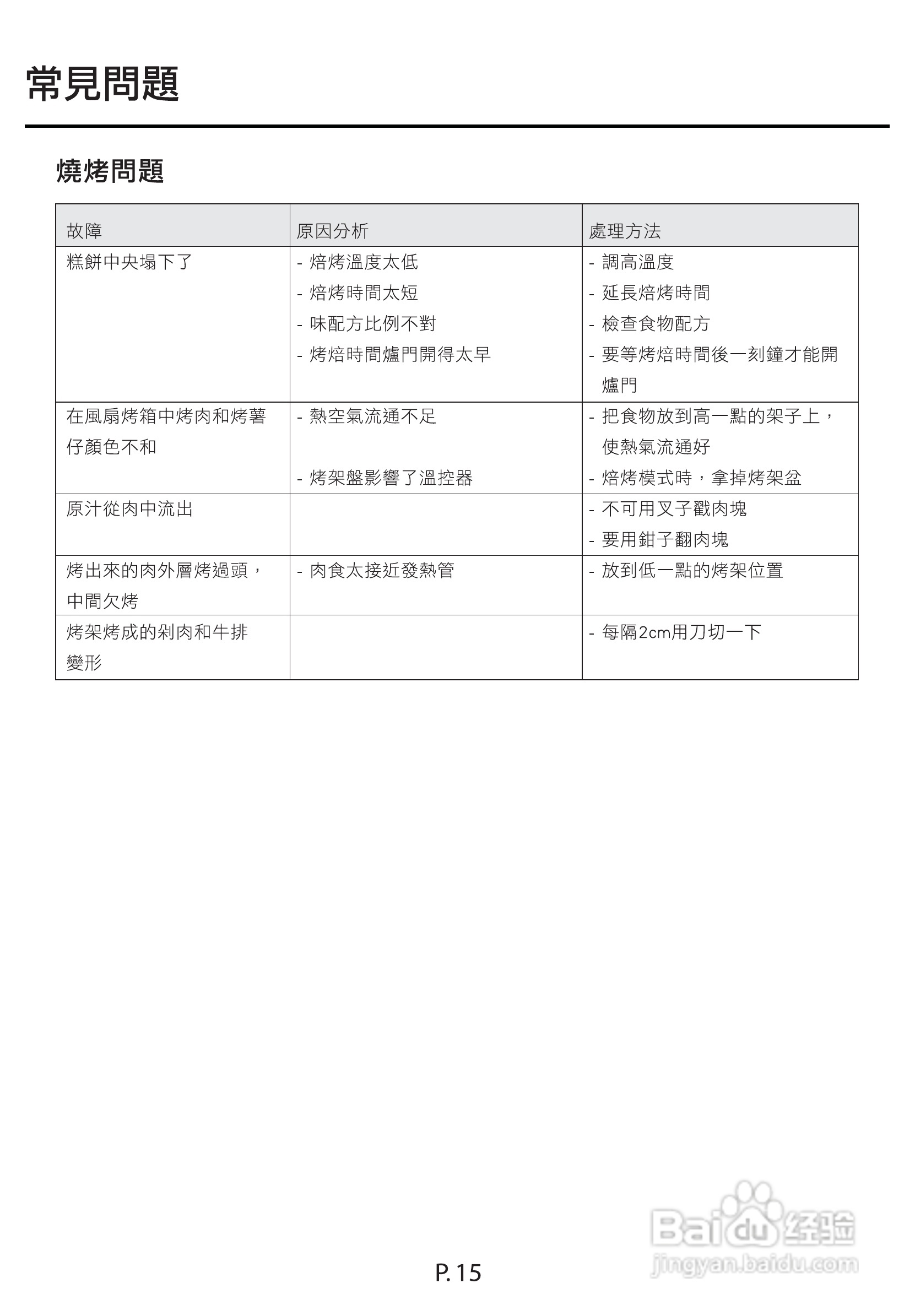德国宝EV-55D嵌入式电烤箱使用说明书:[2]