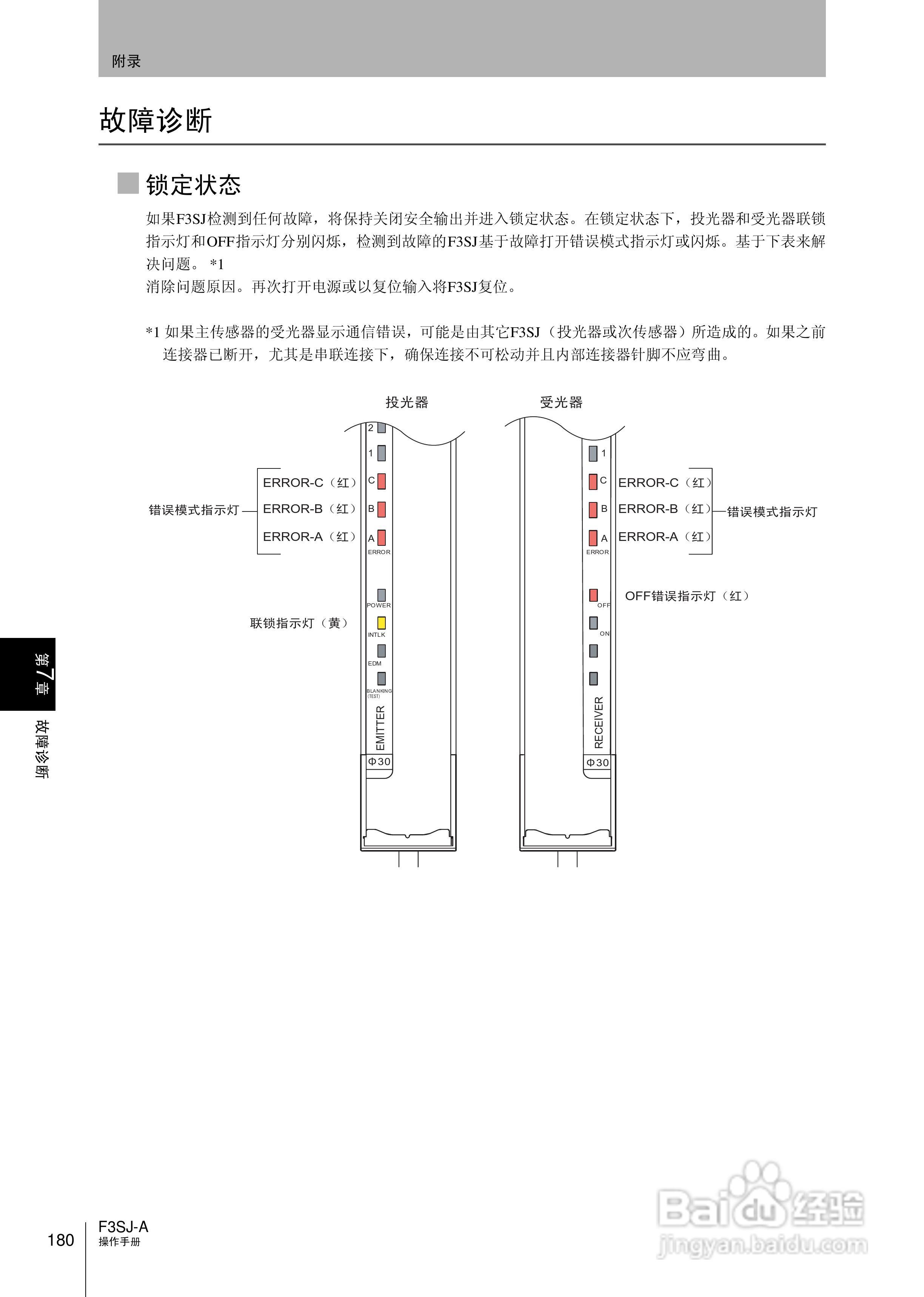 欧姆龙 F3SJ-A P系列安全光幕操作手册:[20]