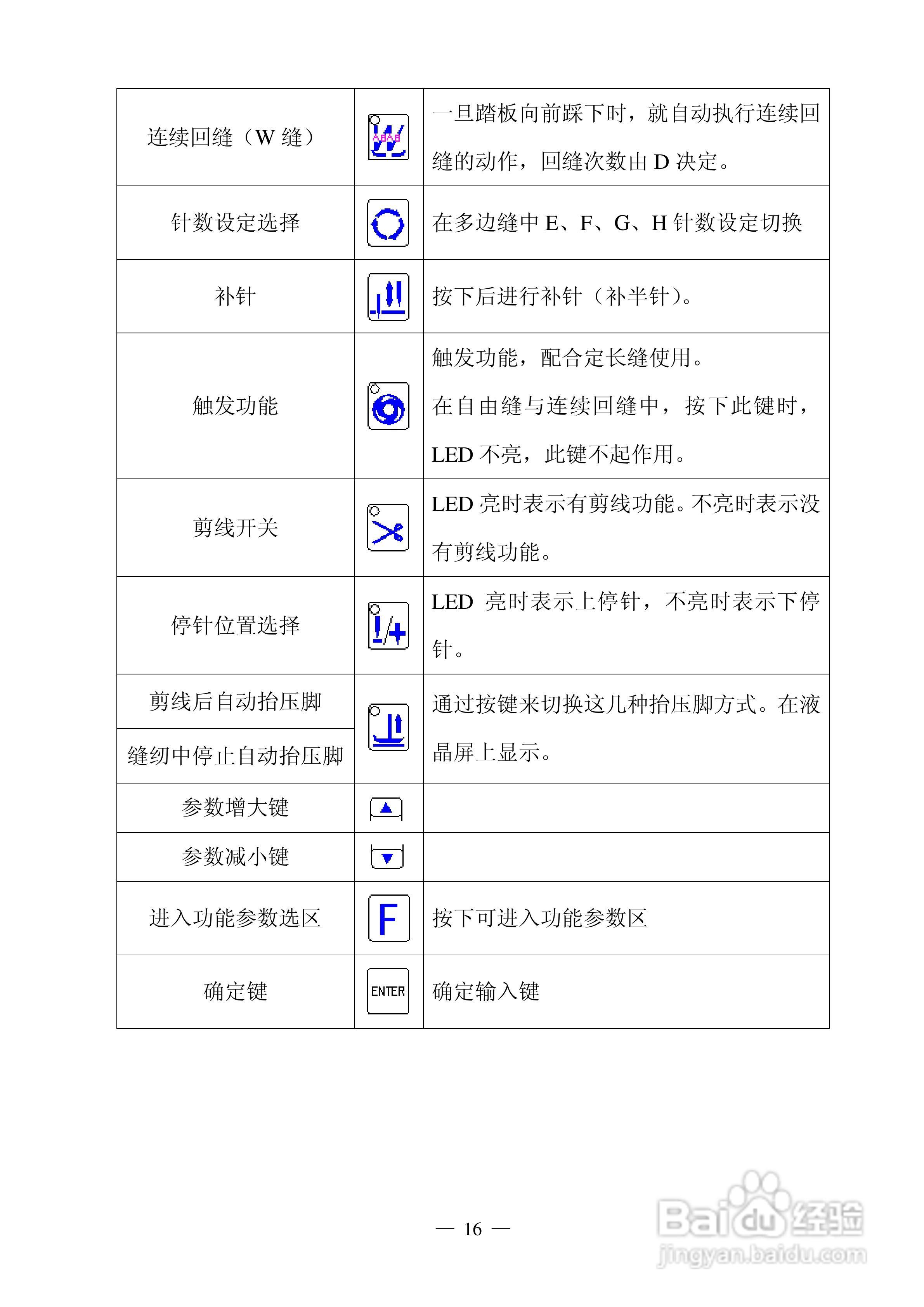 工业平缝机交流伺服系统YSZ系列使用说明书:[3]