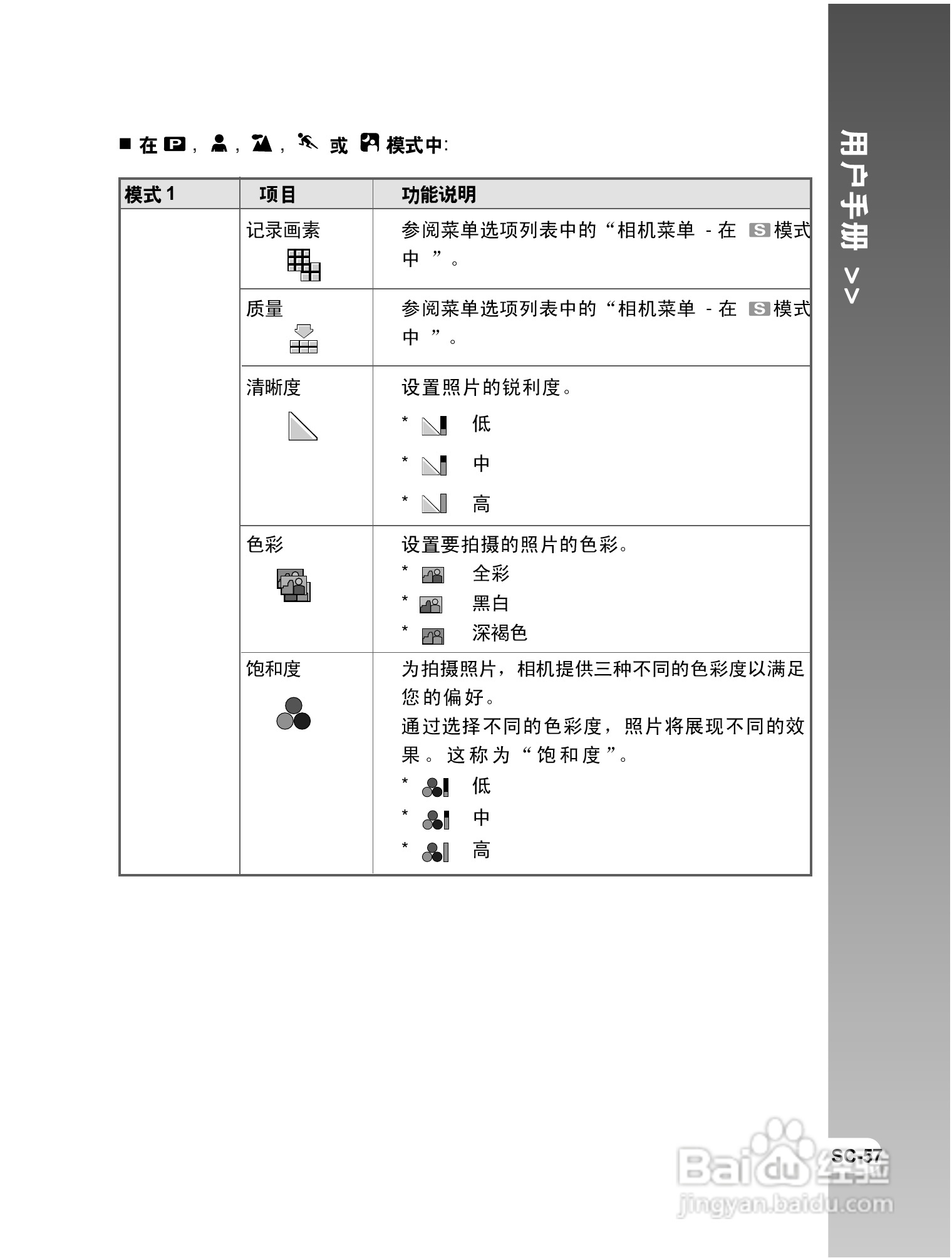拍得丽 IQ DIGITAL 58e型数码相机使用说明书:[6]