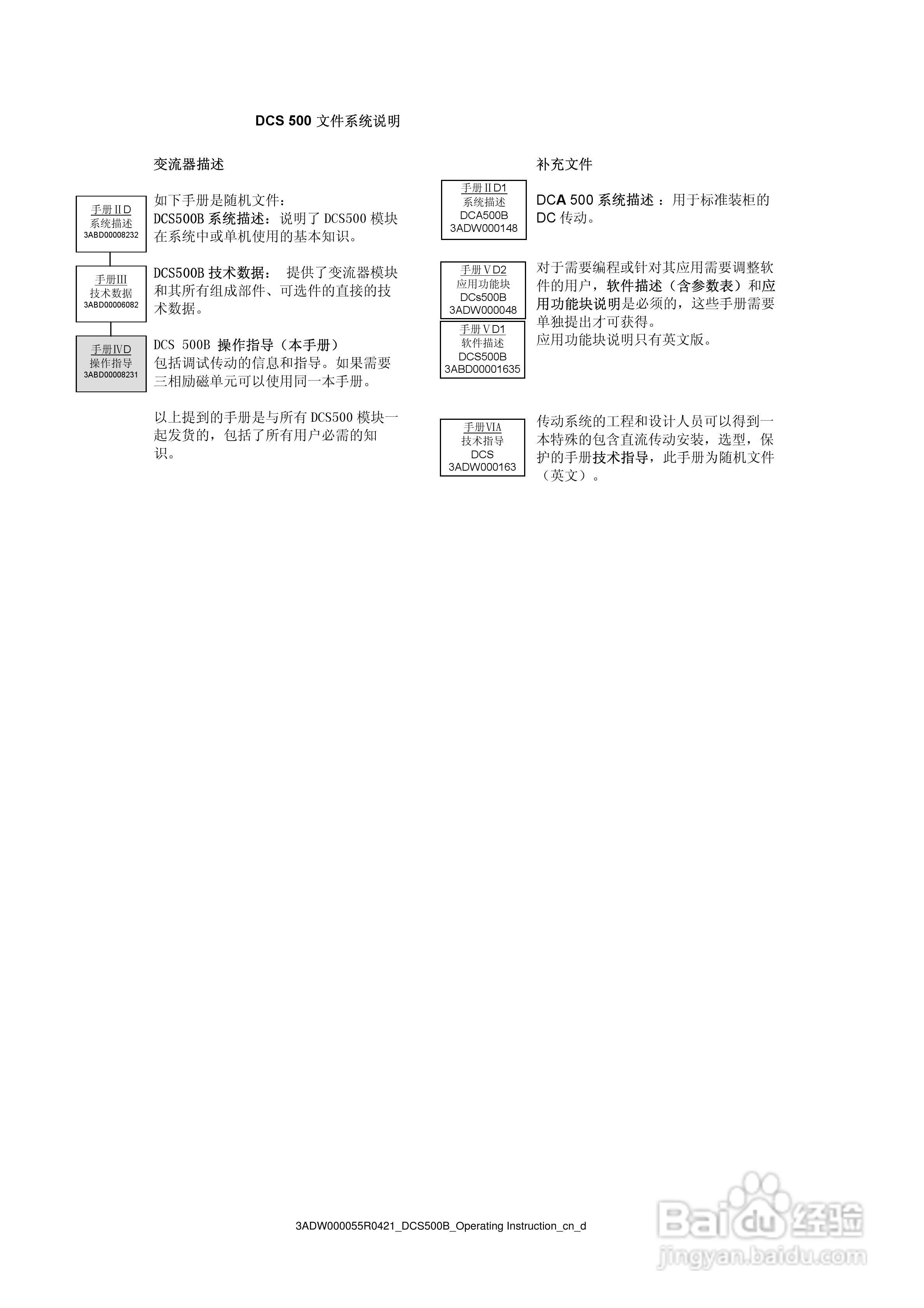 ABB DCS500B/DCF500B/DCP500B直流变流器操作说明书:[1]