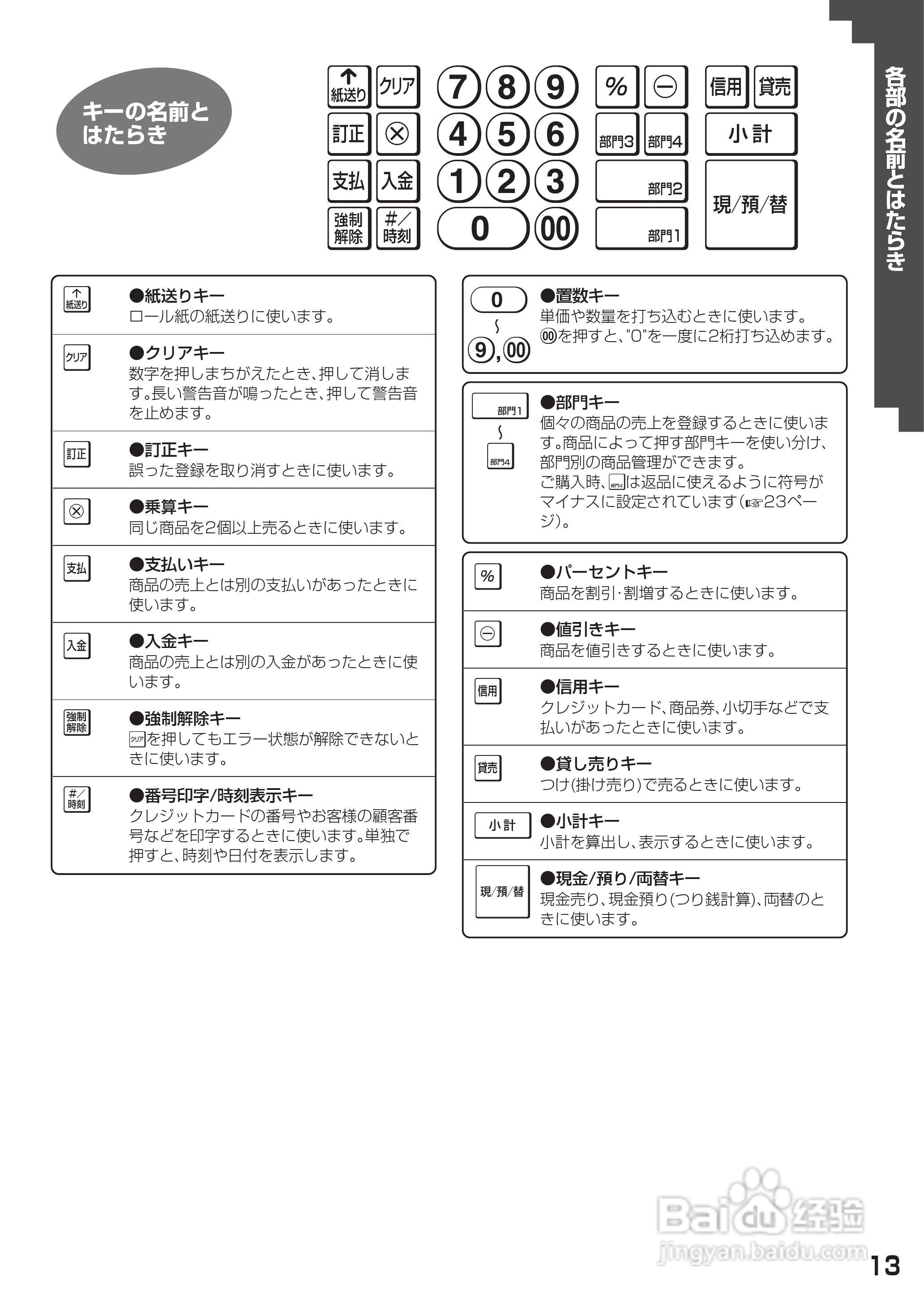 SHARP XE-A127电子电阻说明书:[2]