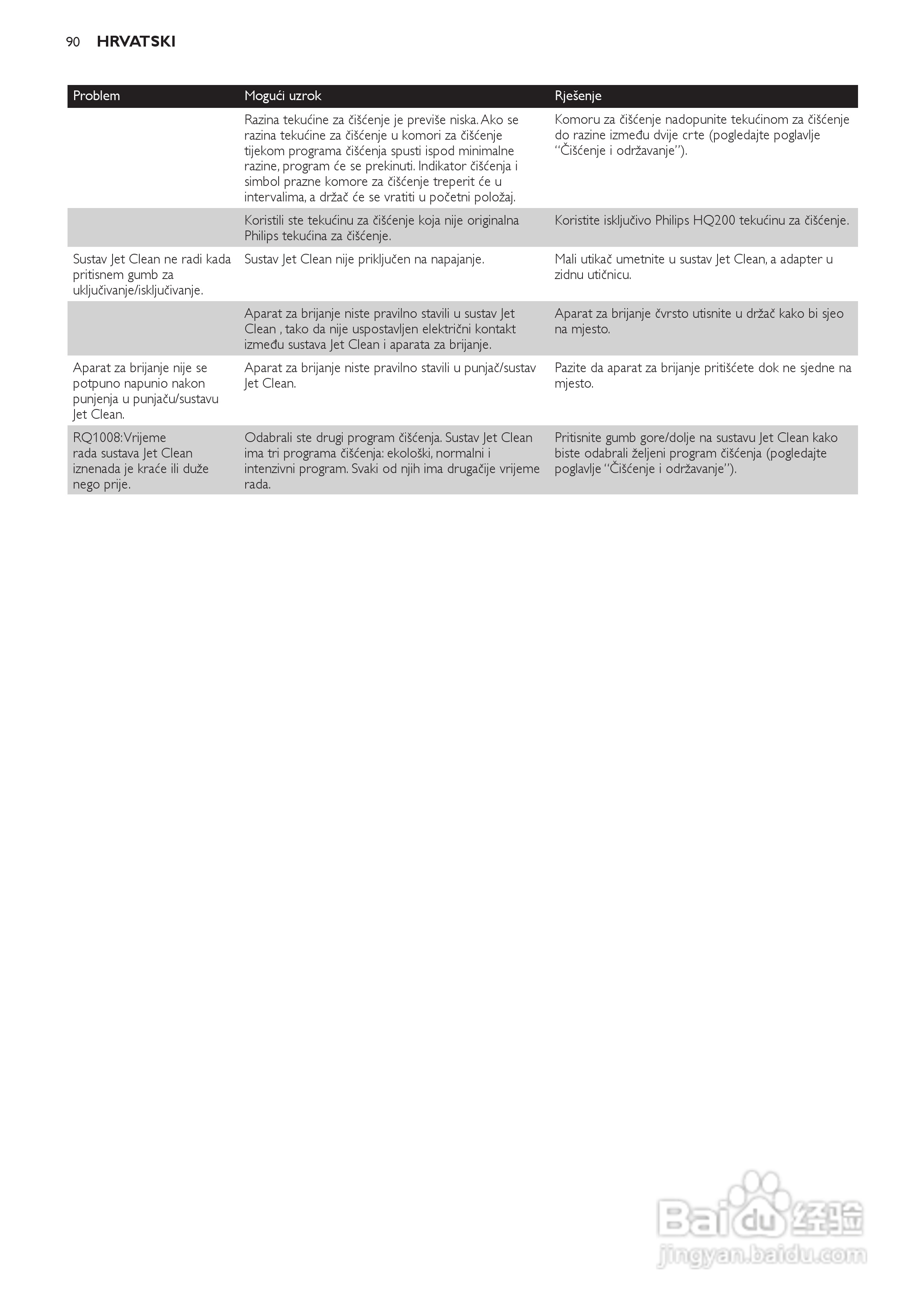 飞利浦RQ1250剃须刀使用说明书:[9]