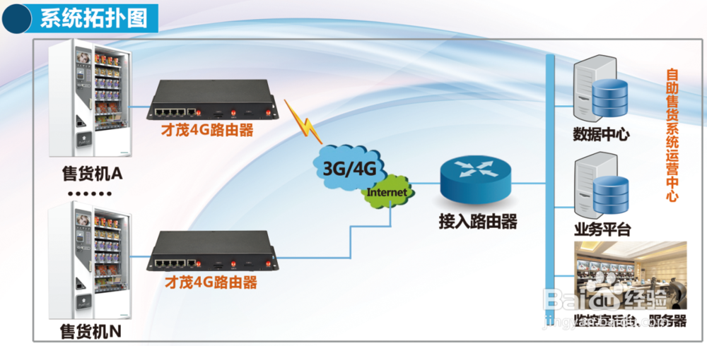 基于工控一体机智慧自助终端解决方案