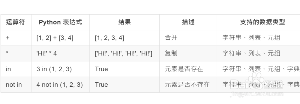 Python字符串，列表，元组，字典公共方法