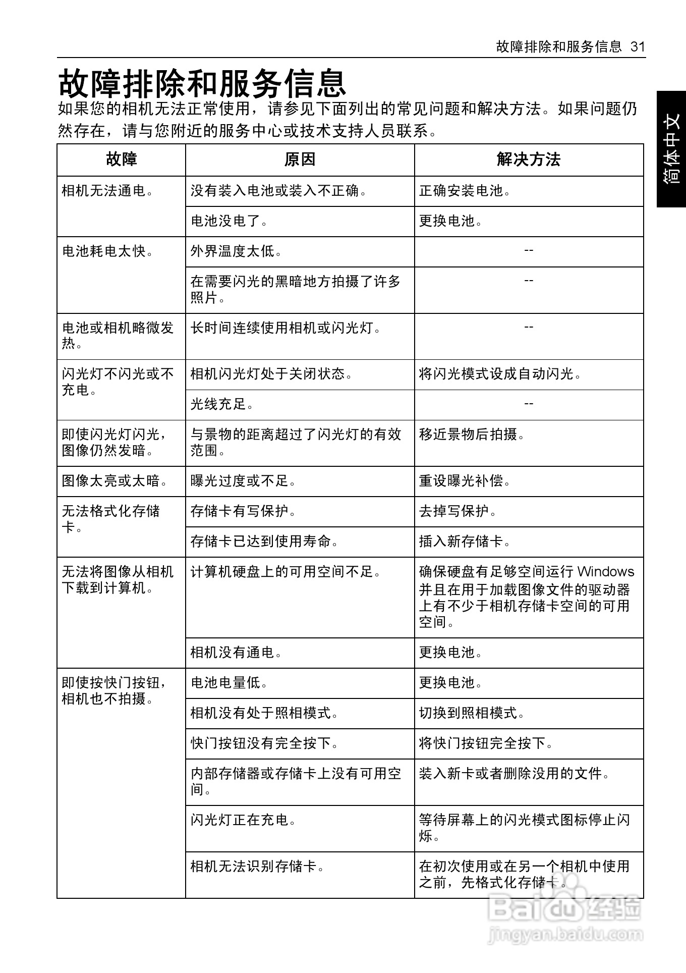 明基E1280数码相机使用说明书:[4]