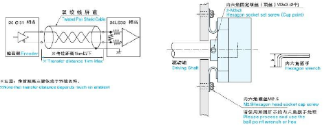 增量编码器如何启动