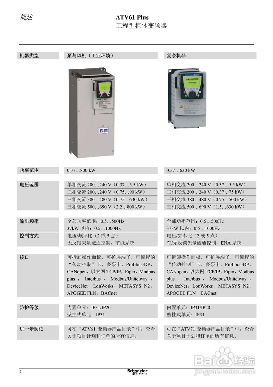 Schneider ATV31 Plus工程型柜式变频器说明书:[1]
