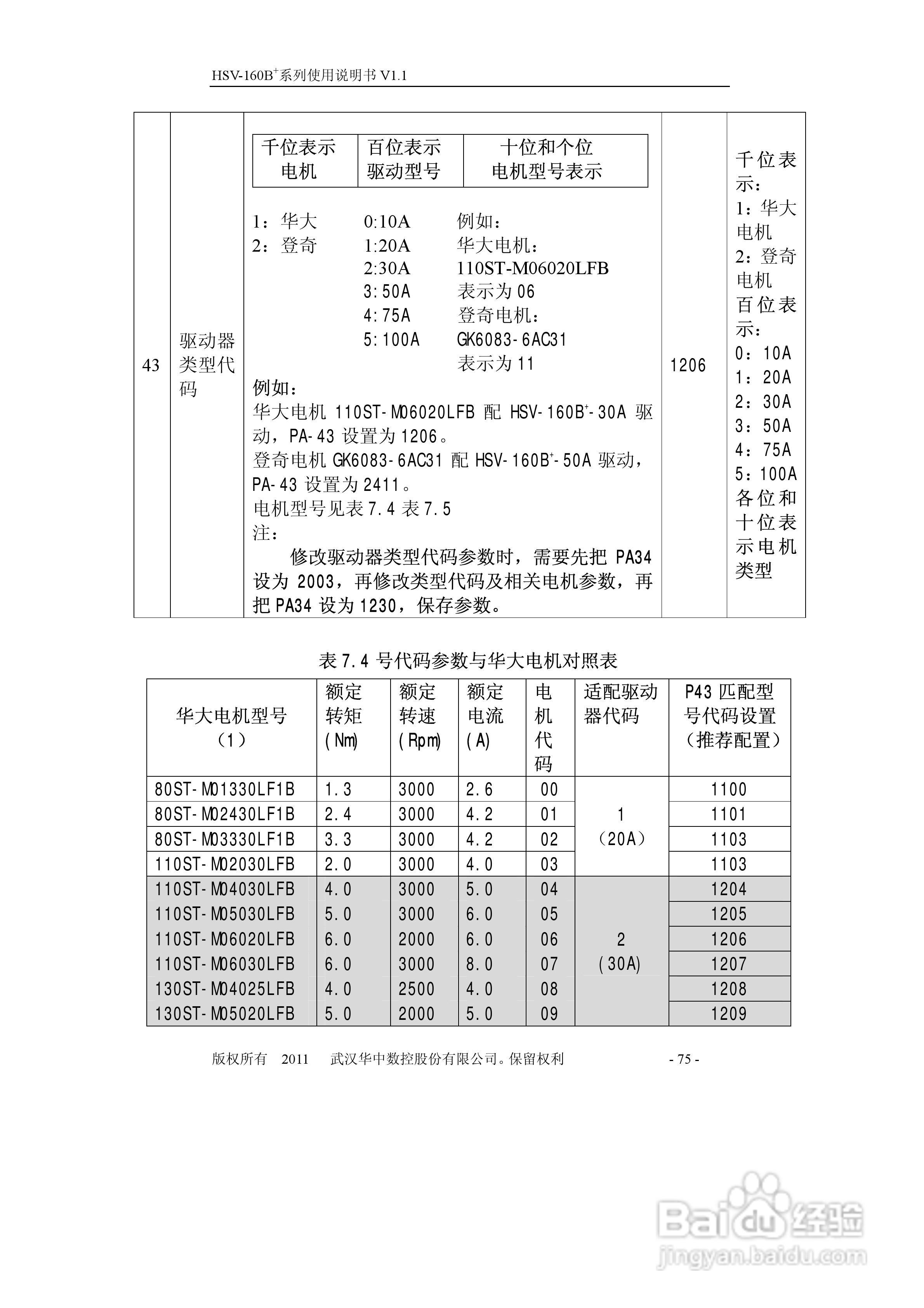 HSV-160B+系列全数字交流伺服驱动单元使用说明书:[8]