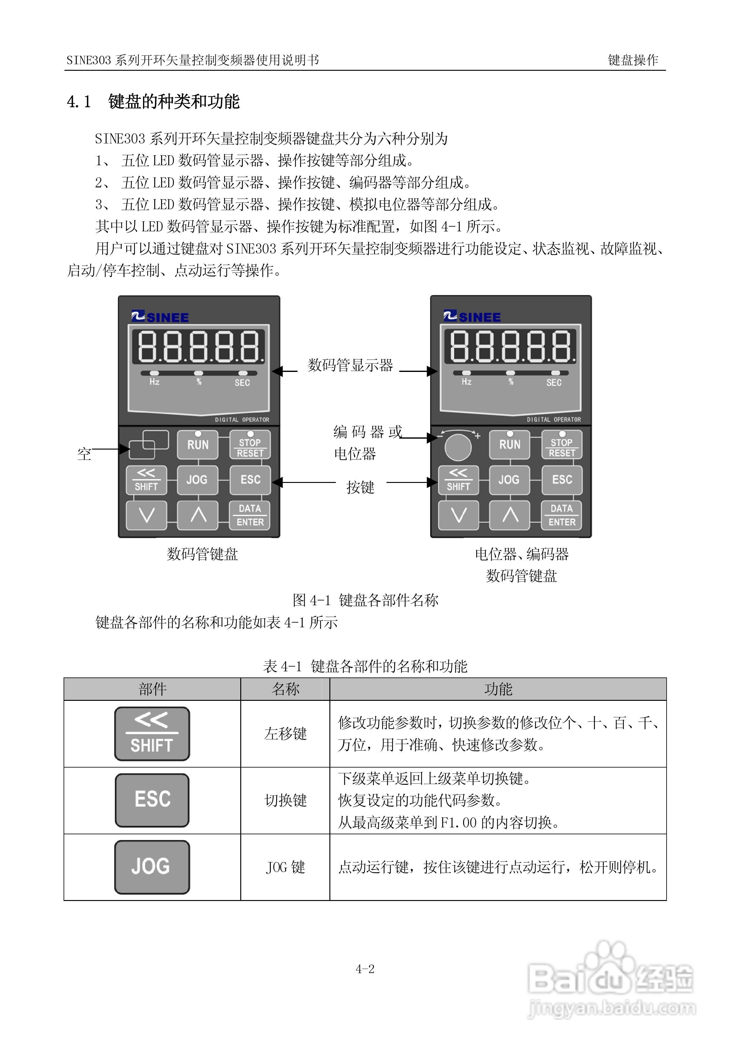 正弦(SINEE)SINE303-400变频器说明书:[5]