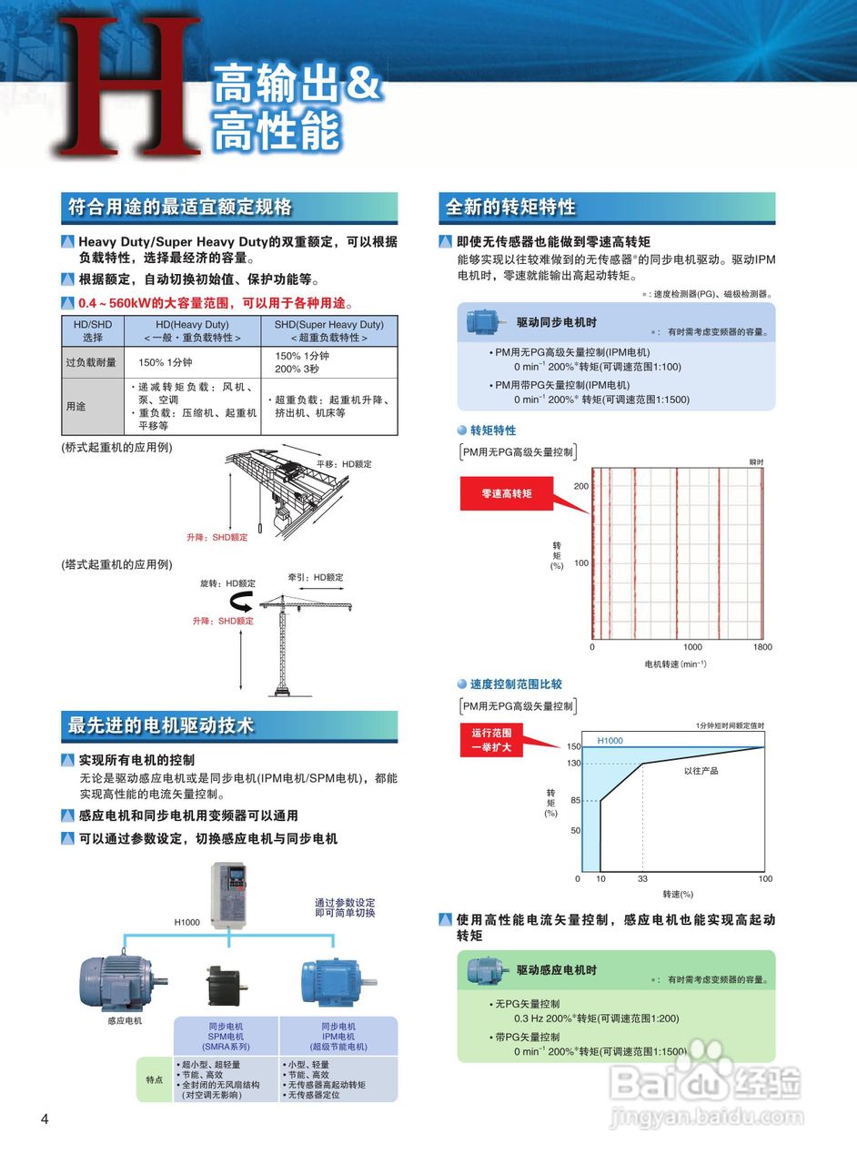 YASKAWA H1000 安川总负载高性能变频器说明书:[1]