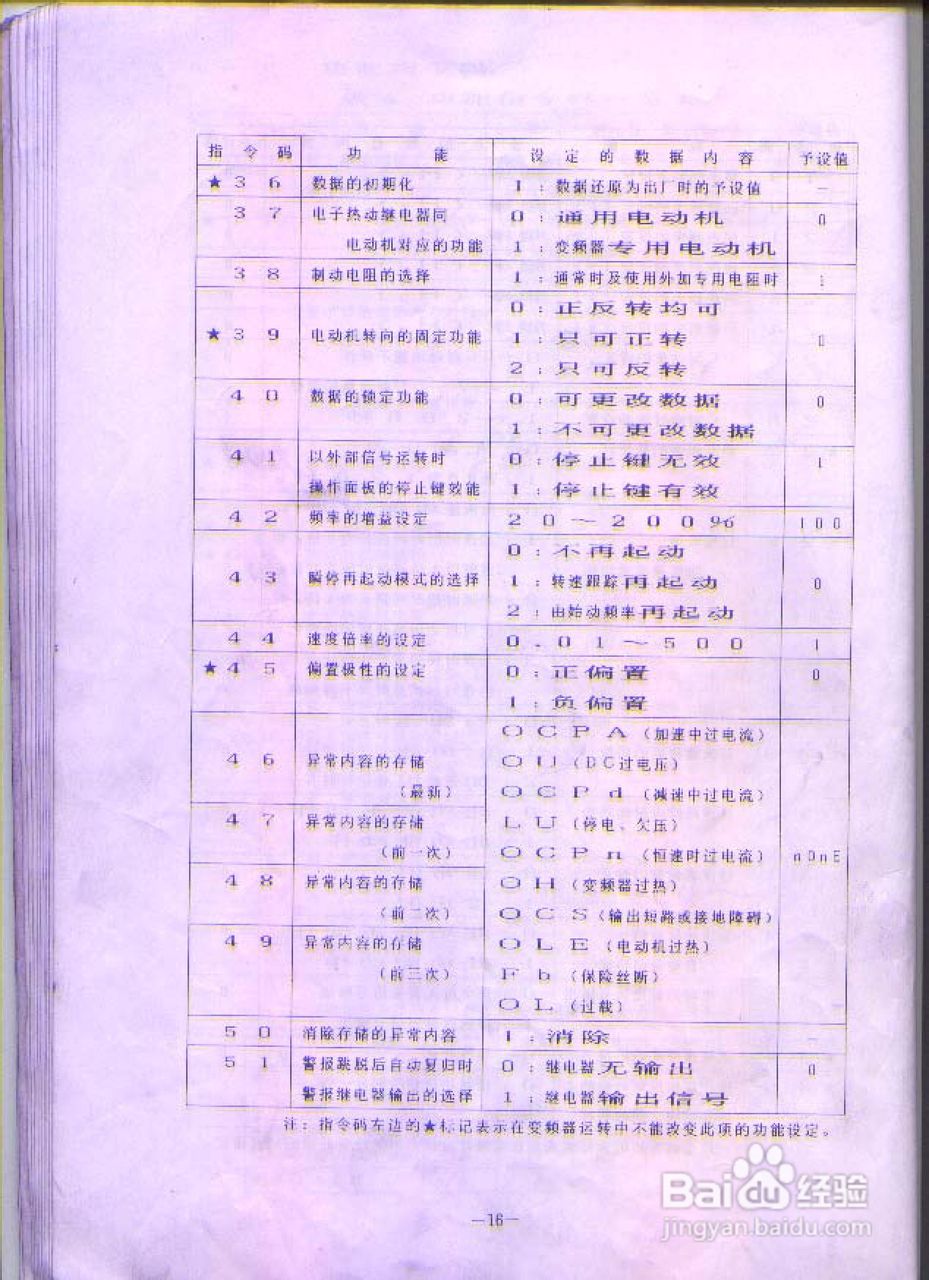 三肯(SANKEN)MF-1.5K变频器说明书:[2]
