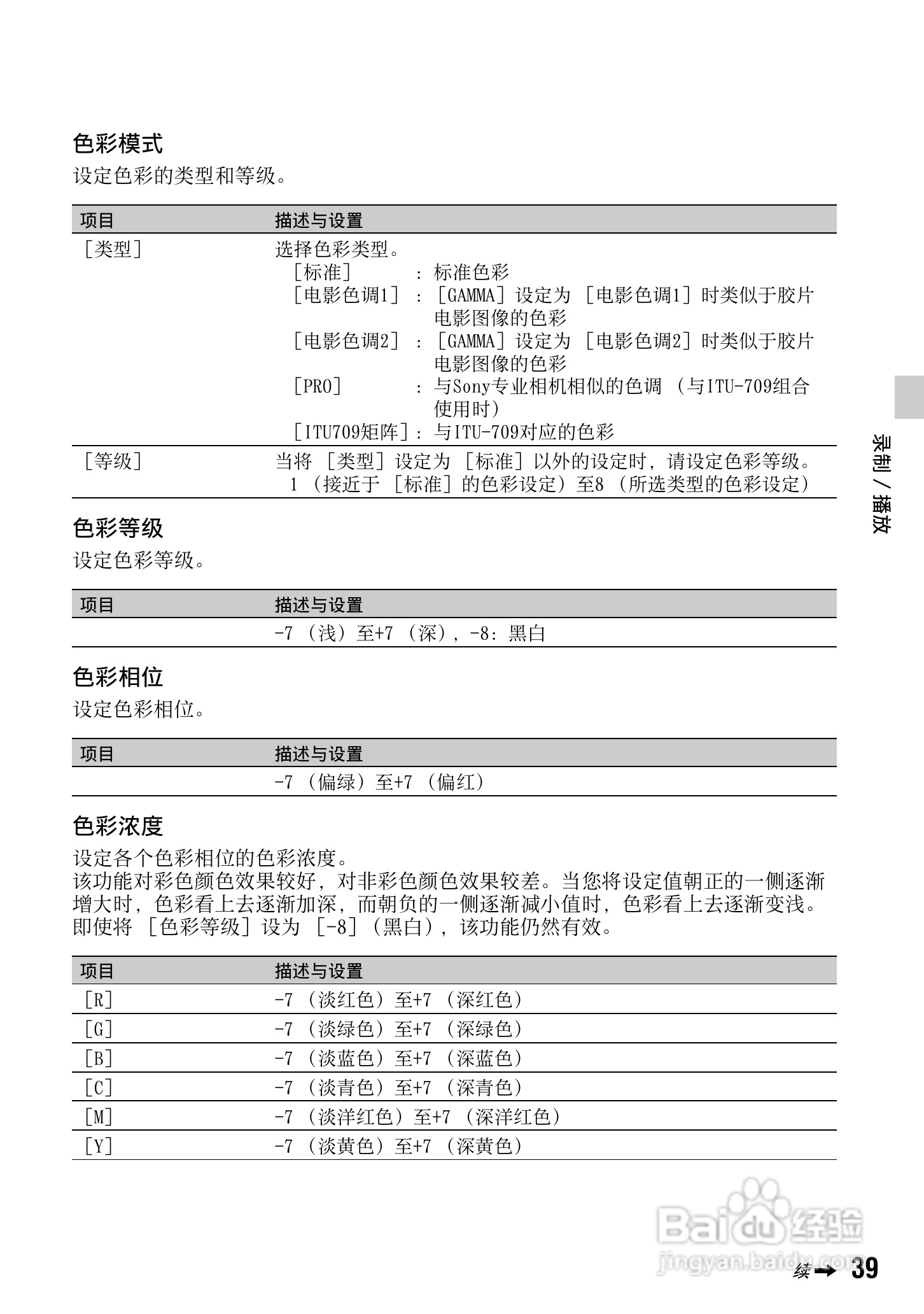 索尼NEX-FS100CK数码摄像机使用说明书:[4]