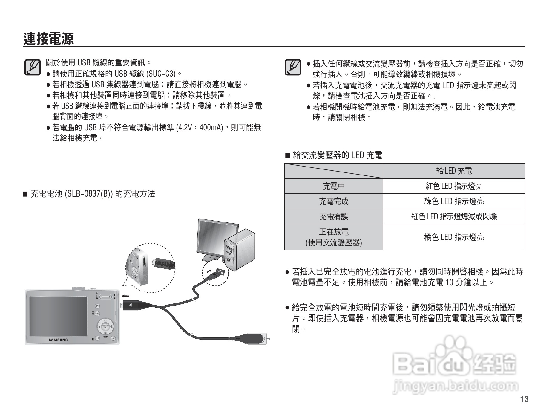 三星L201数码相机使用说明书:[2]