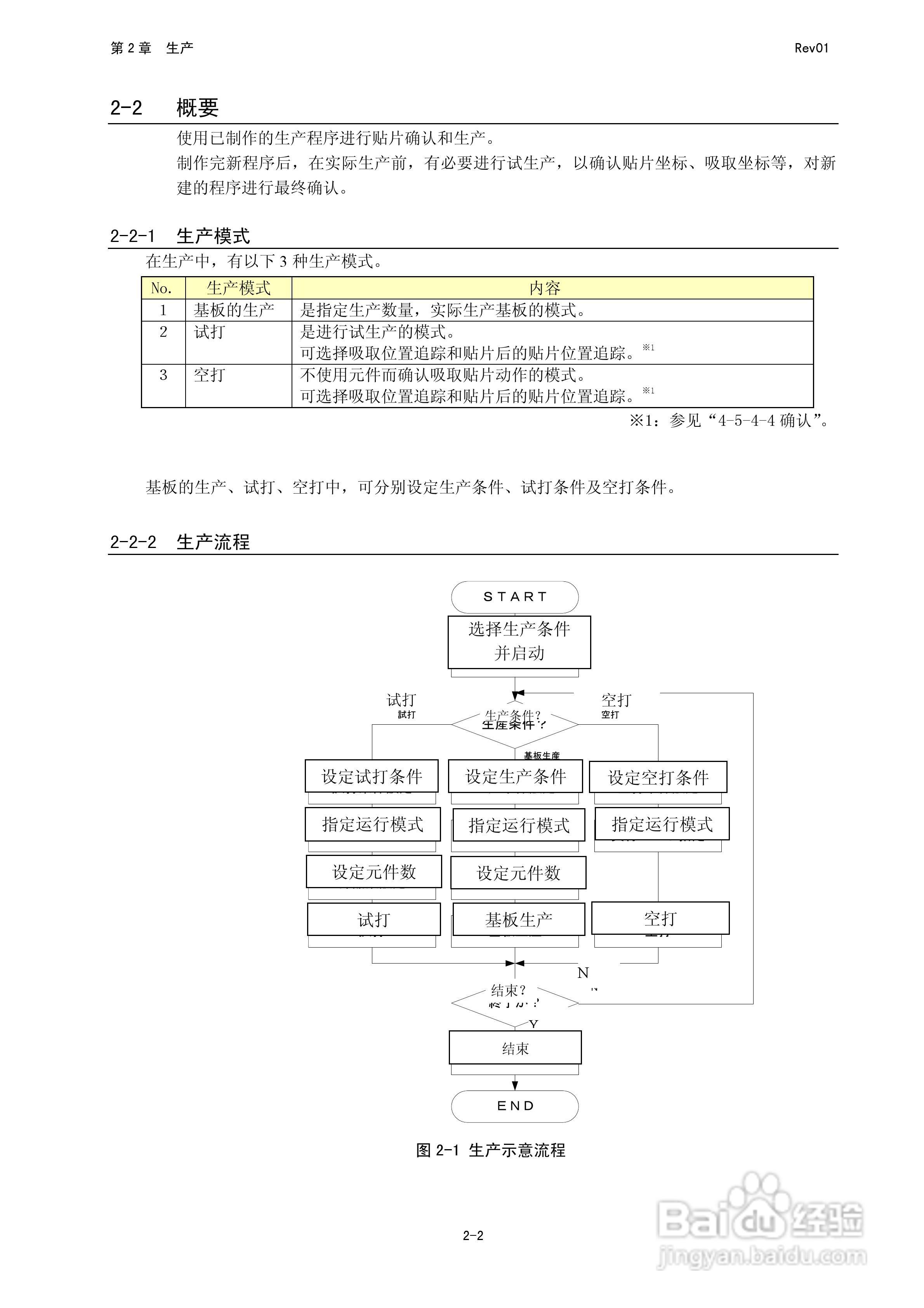 JUKI KE-2050R/2055R/2060R贴片机操作手册:[4]