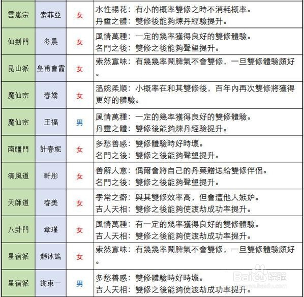 仙命决手游攻略