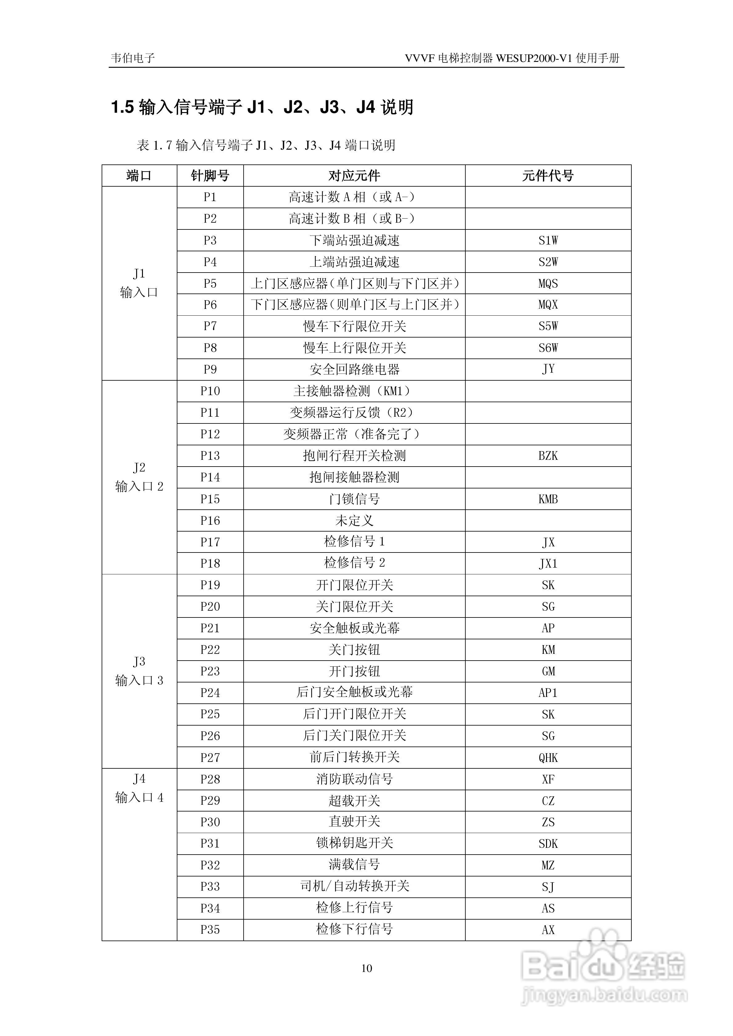 WESUP 2000-V1变频调速电梯微机控制器说明书:[2]