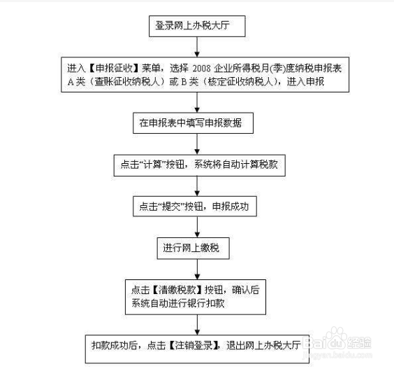 陕西个人所得税如何申报