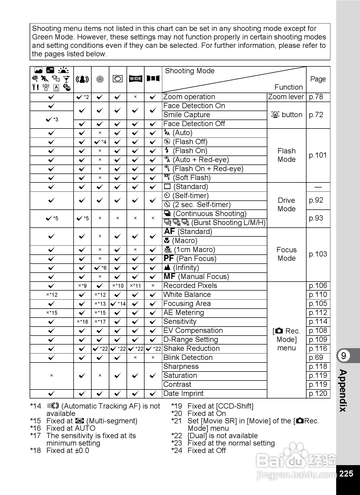 宾得Optio RZ10数码相机使用说明书:[23]