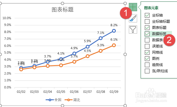 带控件的动态图表