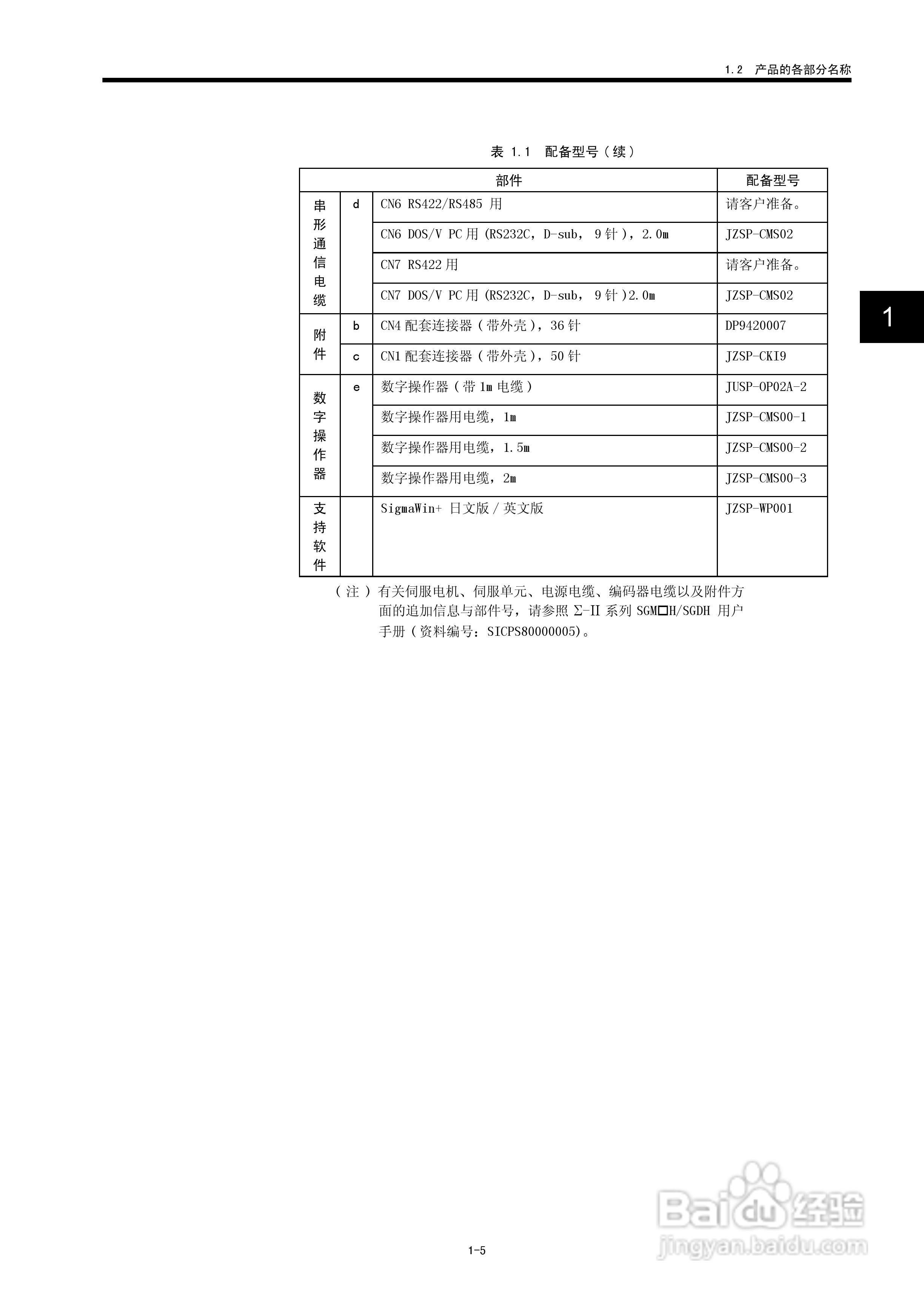 YASKAWA JUSP-NS600应用模块用户手册:[3]