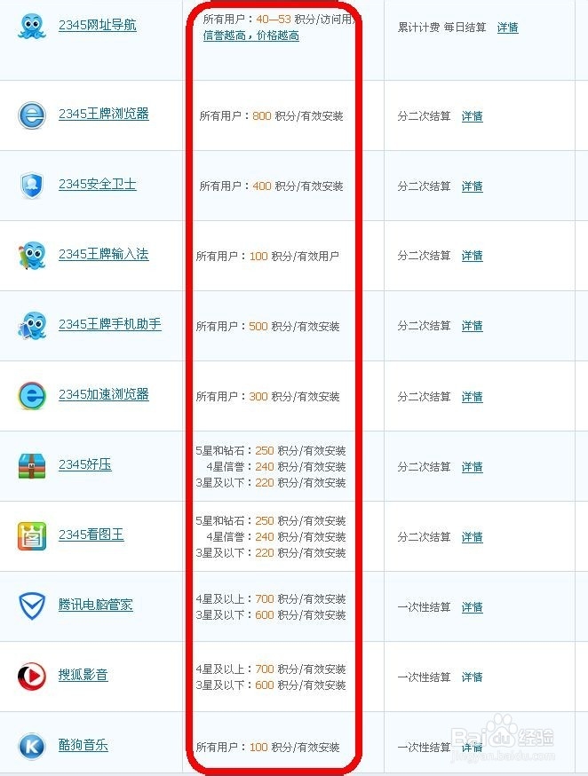 利用业余时间赚钱