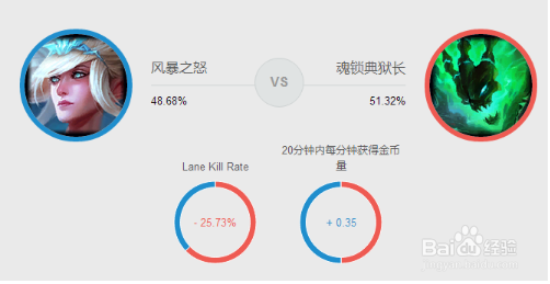 凤女携上古钱币，7.13最强辅助！