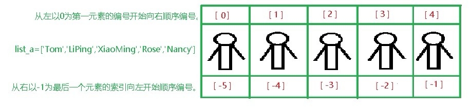 自学Python-如何掌握序列