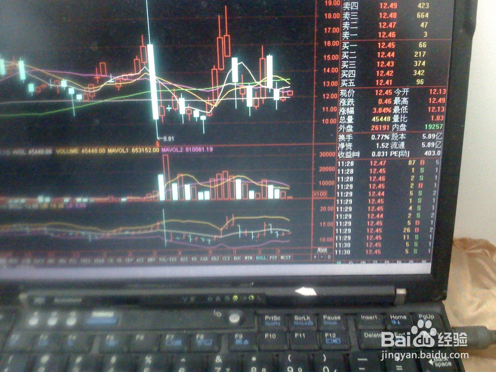 怎样分析今天股票交易市场上午走势[中盘股]