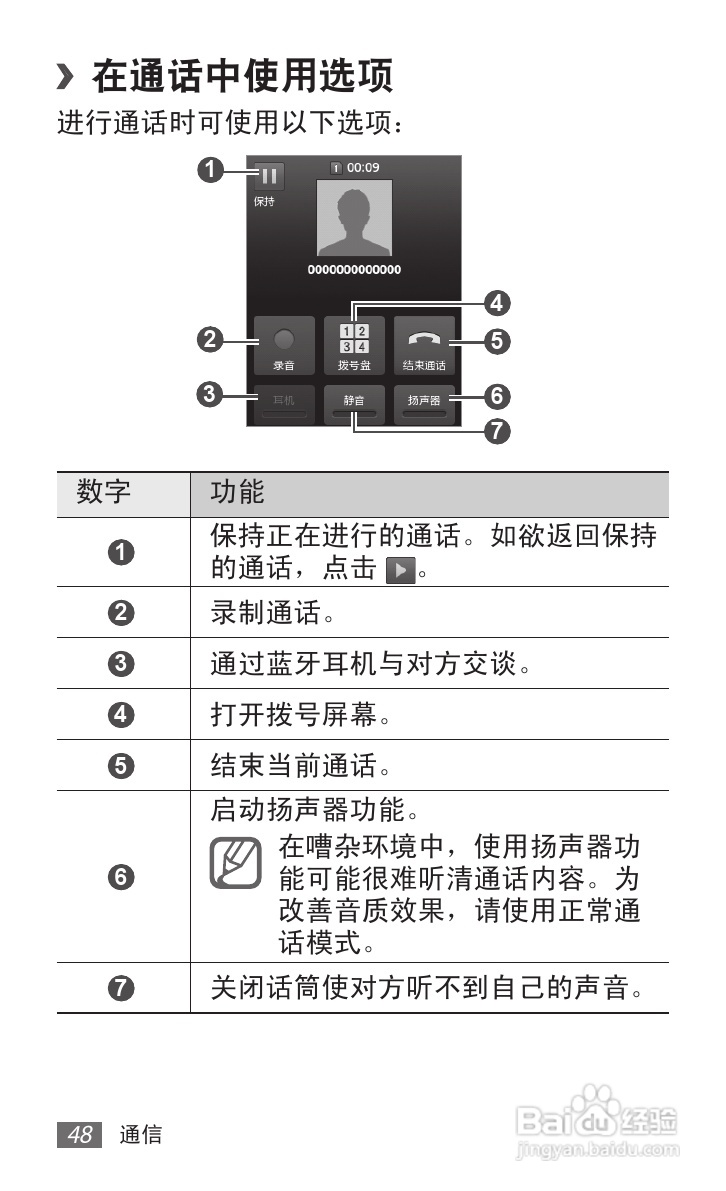 三星 GT-S6102E手机说明书:[5]