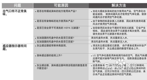 【说明书】LD PS-T450空气净化器(清洁及更换)