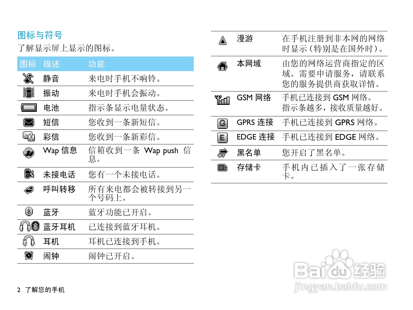 Philip飞利浦ctx712blk手机说明书:[1]