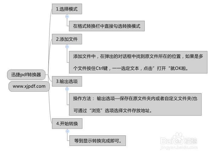 最新能把pdf转换成word的实用方法