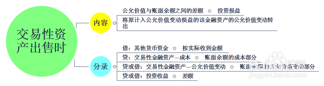 金融商品转让增值税怎么计算？
