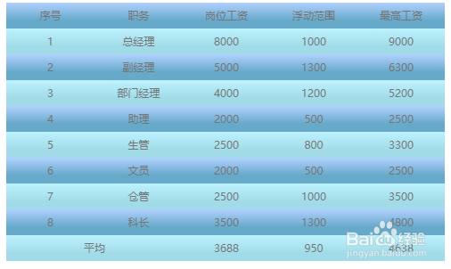 微信文章中添加表格的三种方法