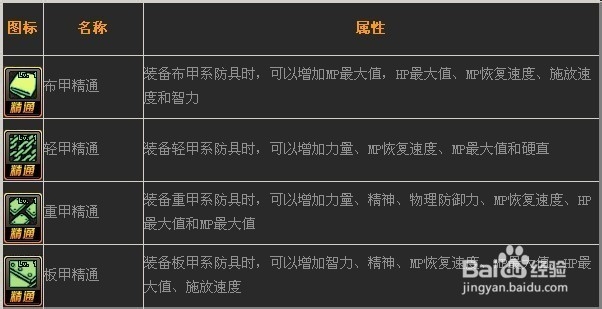 dnf黑暗武士怎么加点