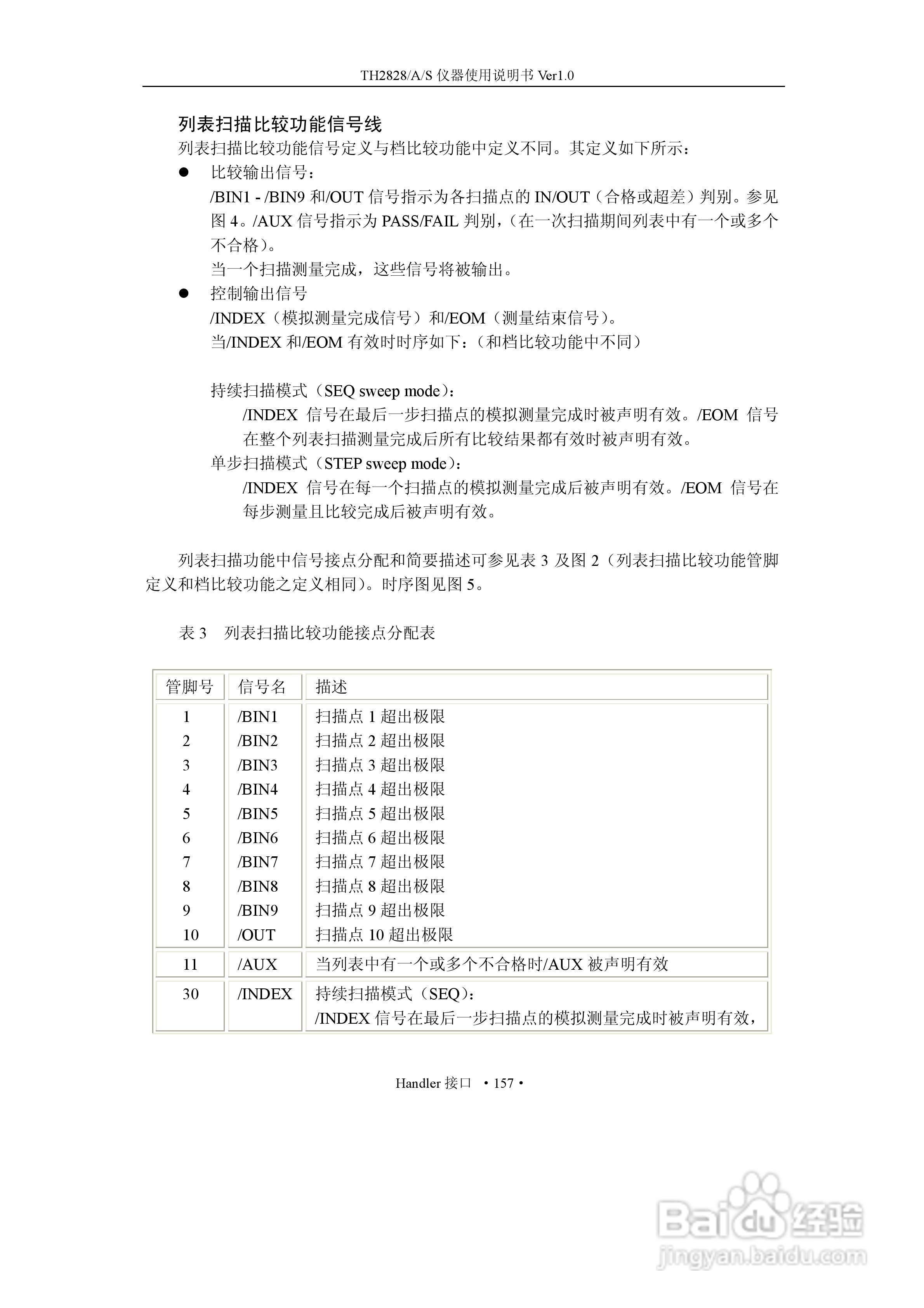 锦流源电子TH2828/TH2828A/TH2828S元件参数分析仪说明:[18]