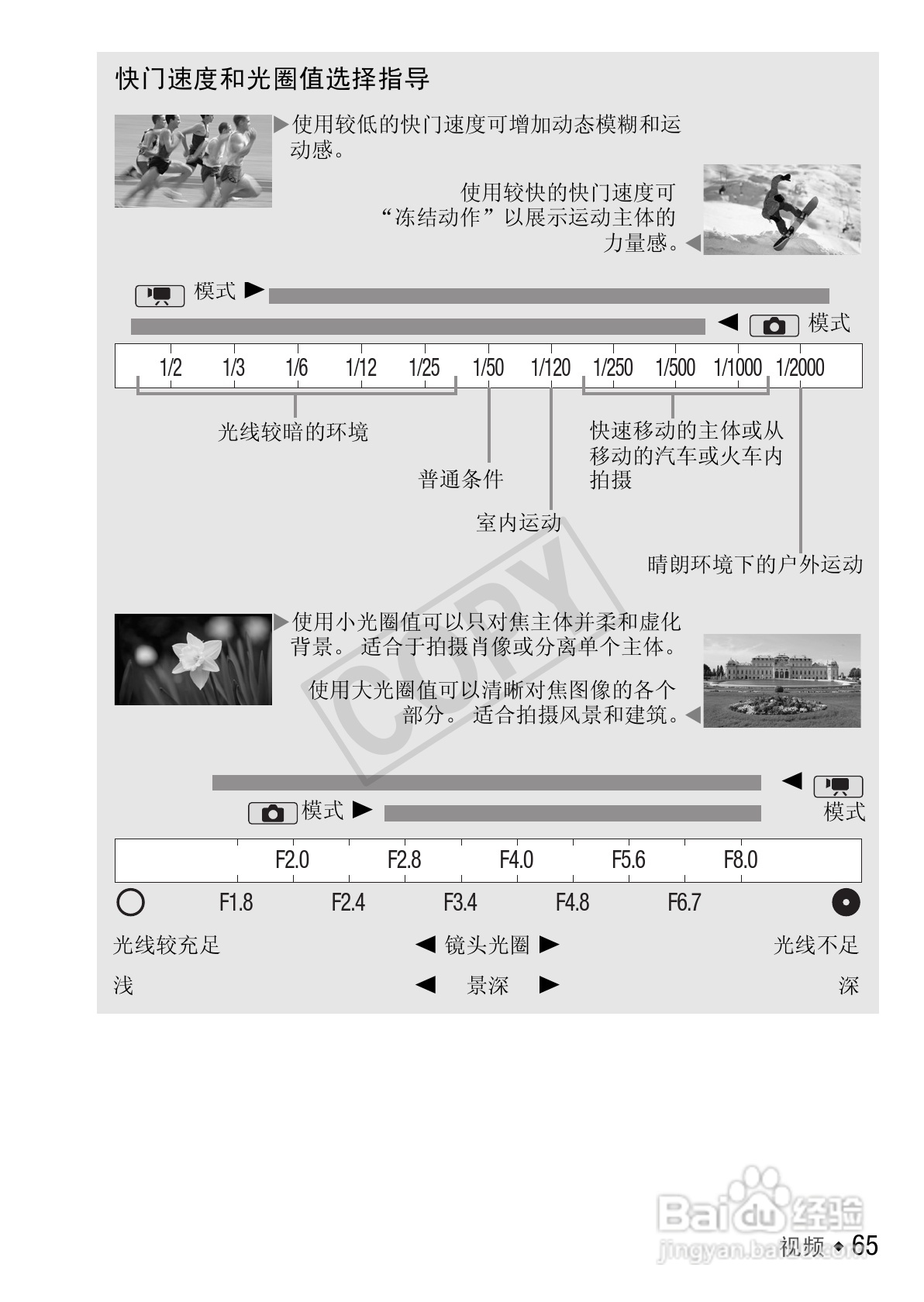 佳能LEGRIA HF S30数码摄像机使用说明书:[7]