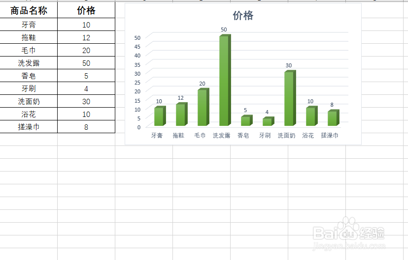 Excel表格中如何制作柱状图表