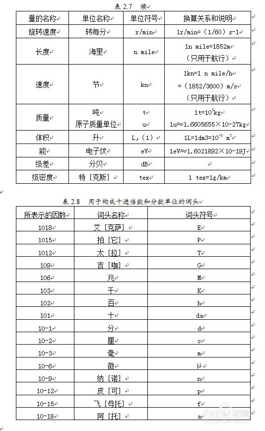 毕业论文怎么写？有什么要求？