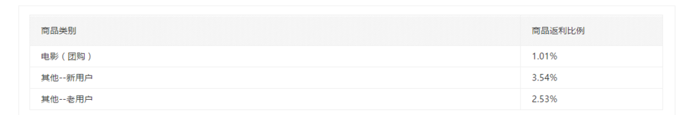 如何使用百度VIP获取返利和优惠信息