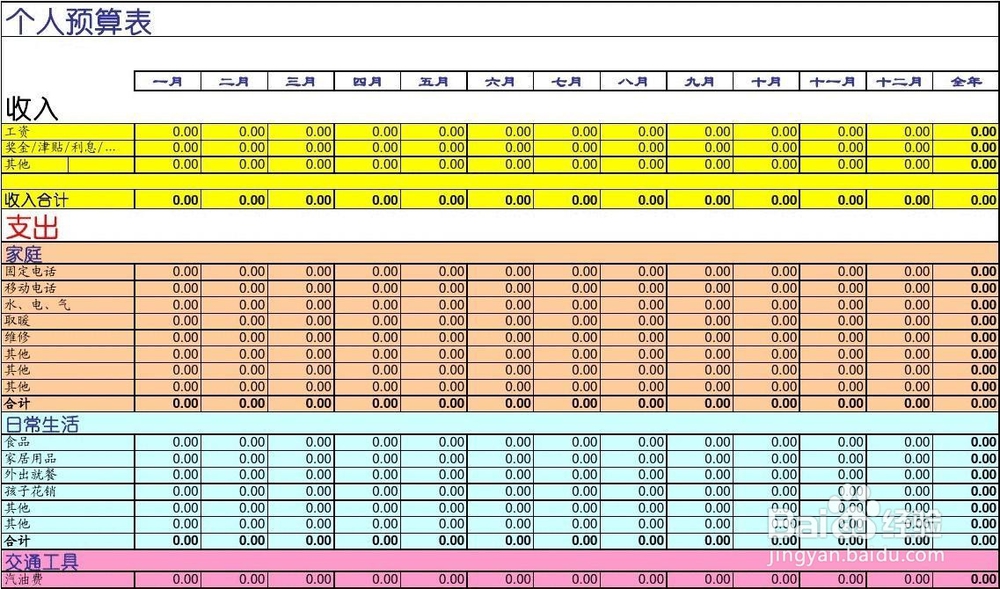 如何给自己的金钱做规划