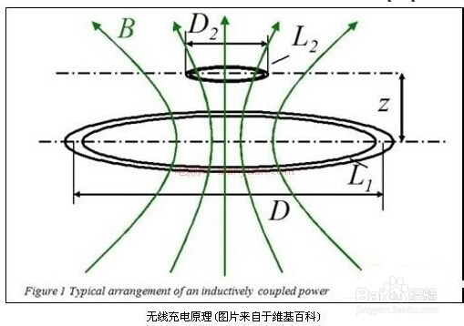小技术宅的生活：[11]分析无线充电器